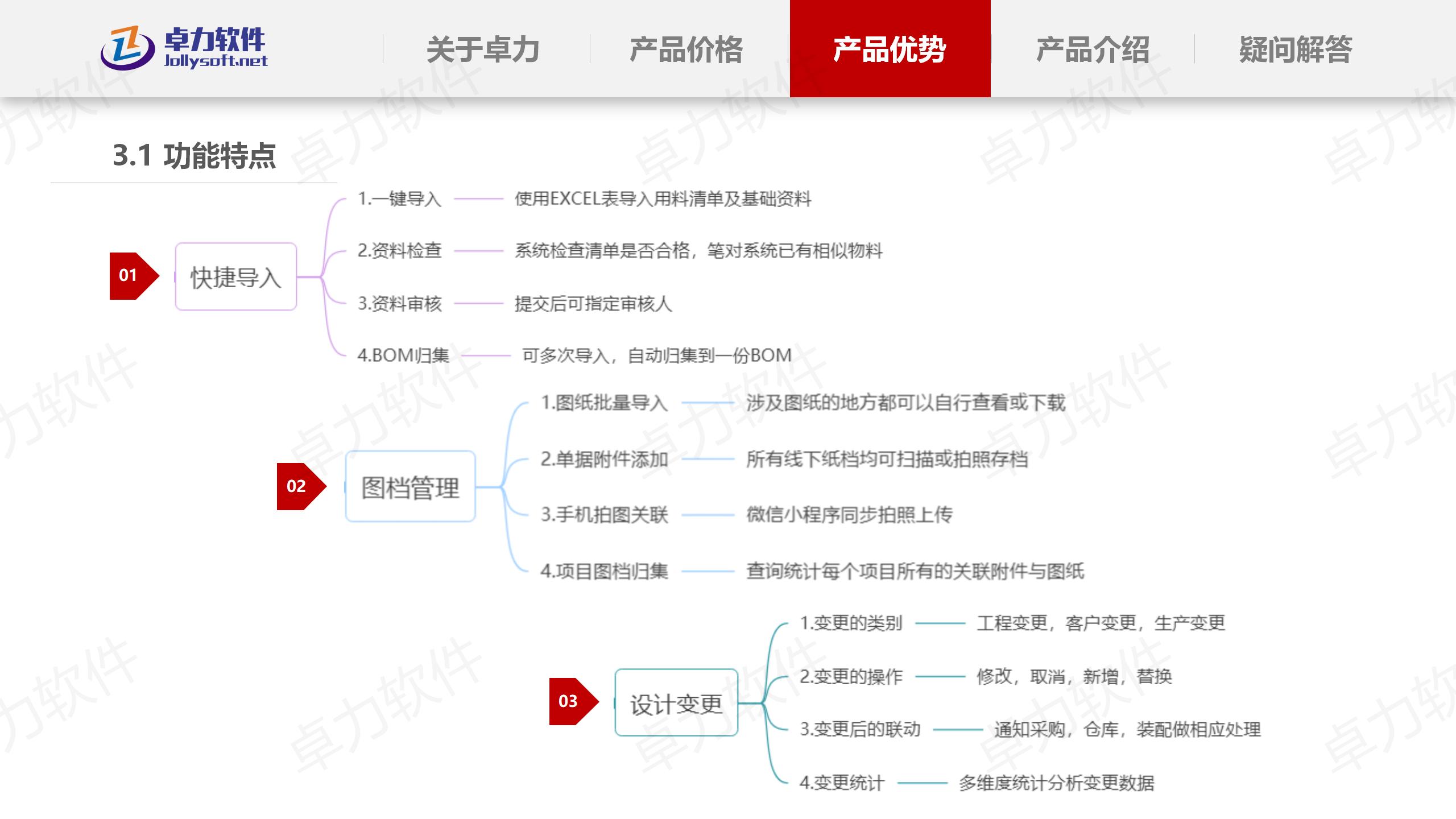 项目进度计划
