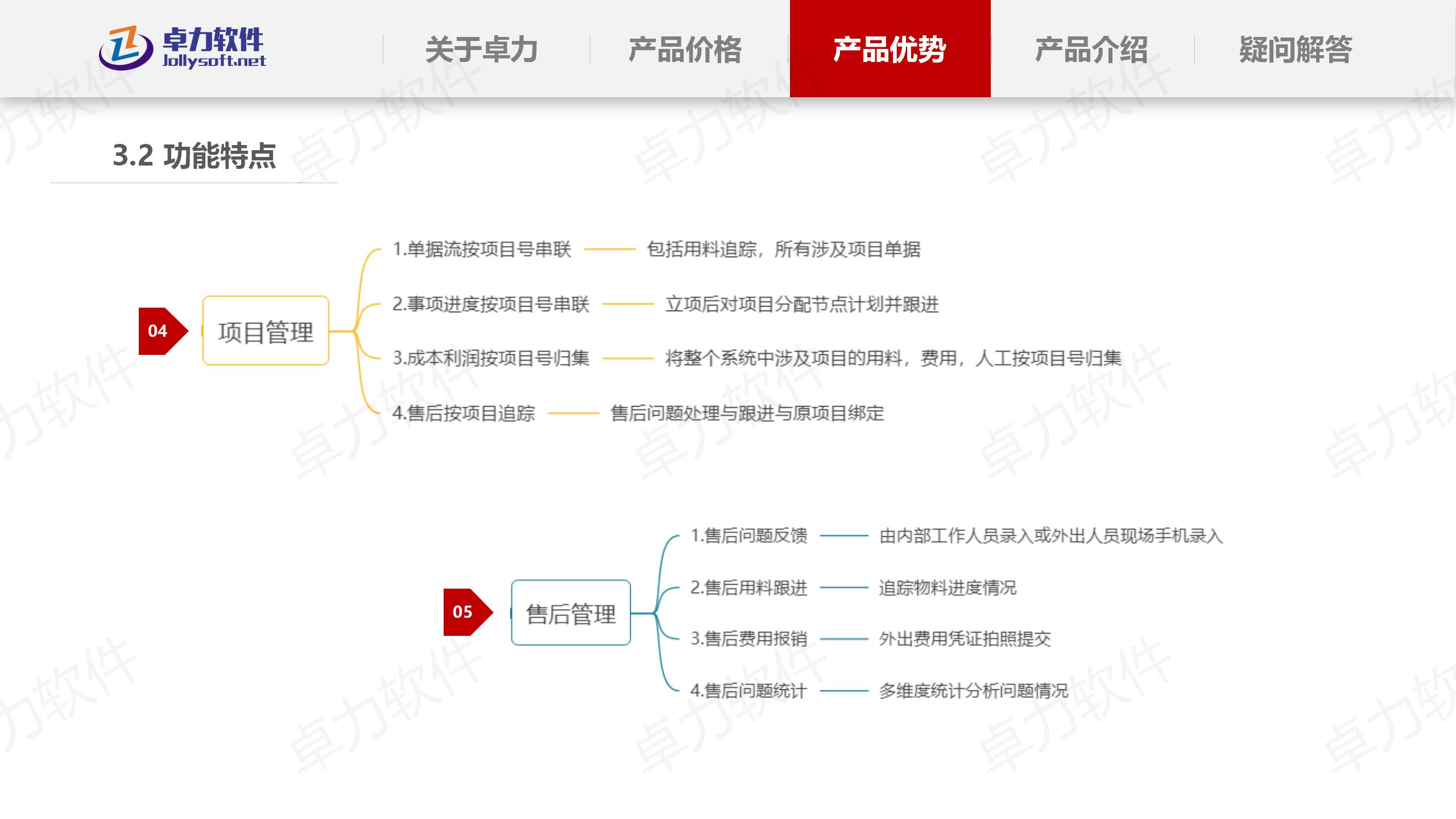 进度统计