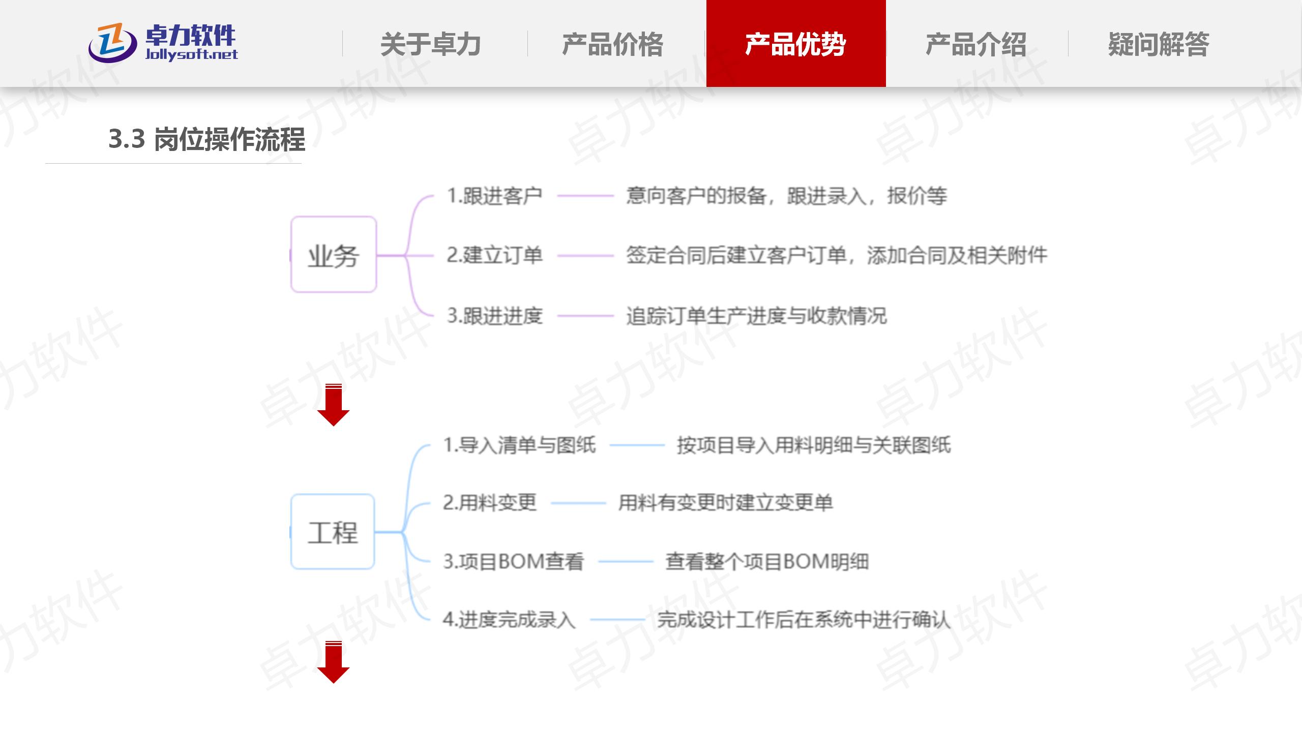 库存显示