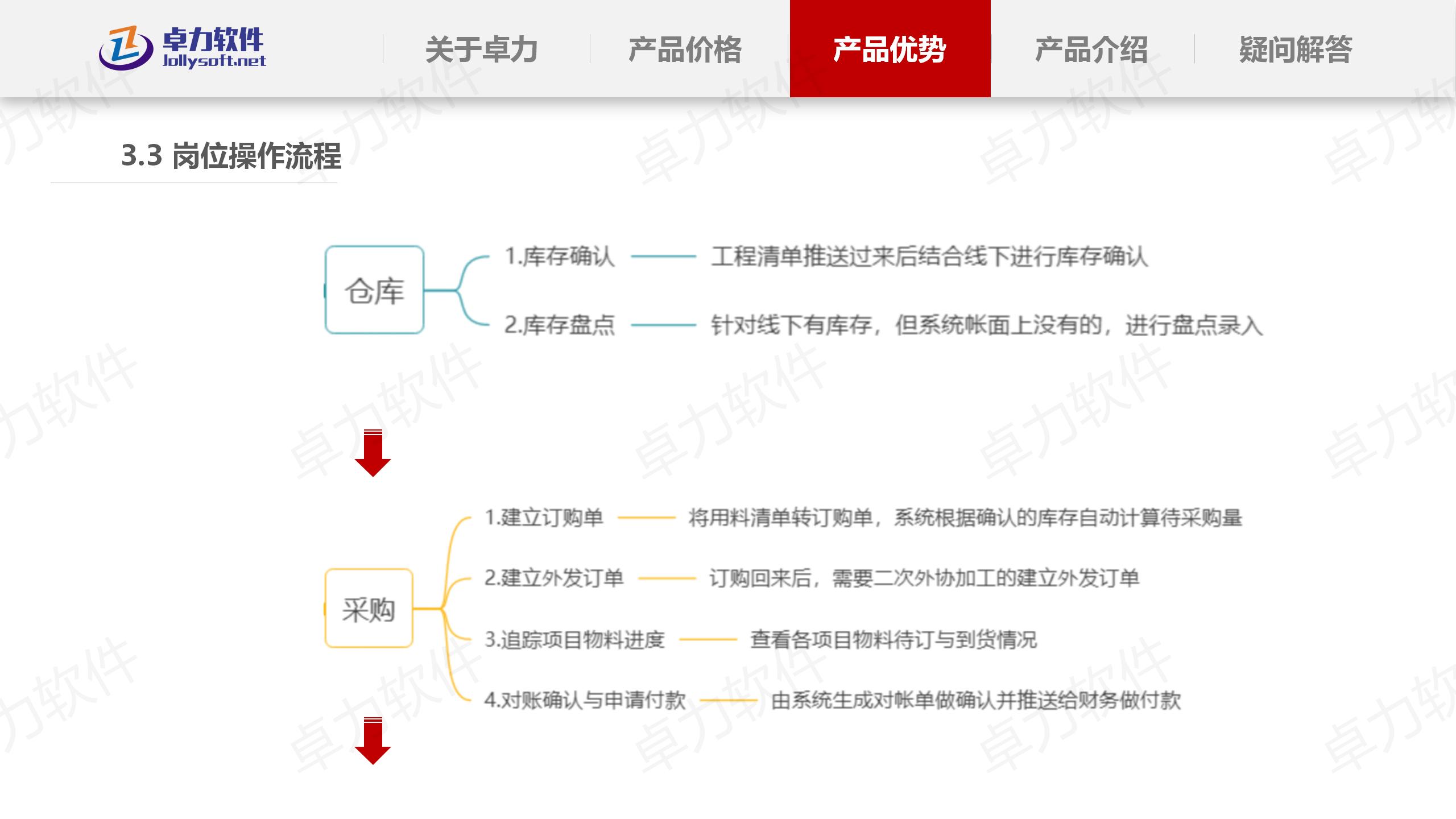 收入统计