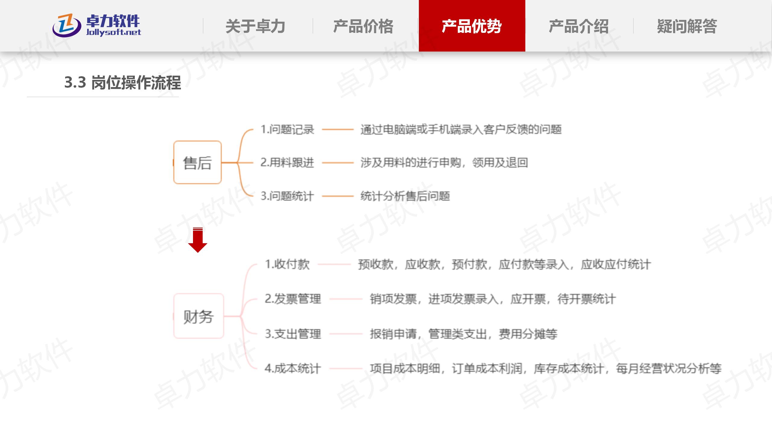 资金分析