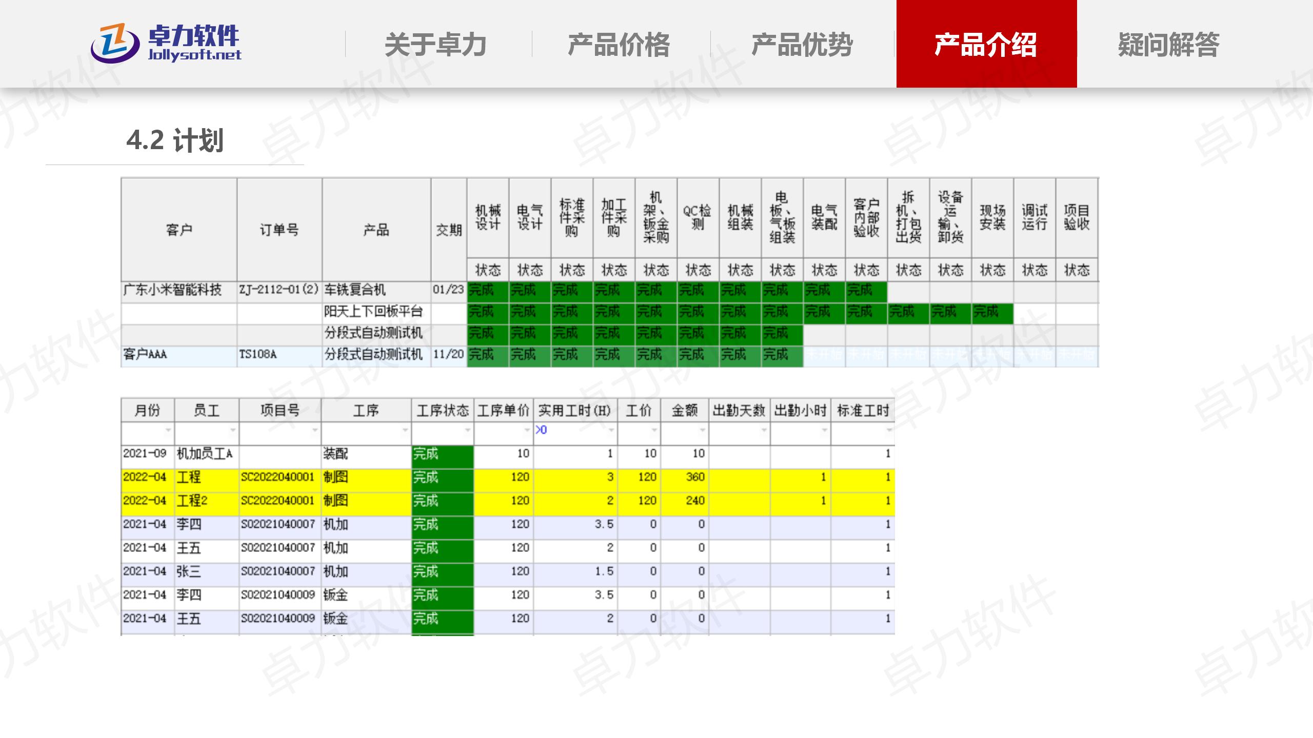 成本明细